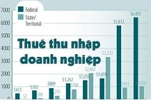 Hướng dẫn về ưu đãi thuế Thu nhập doanh nghiệp ưu đãi thuế
