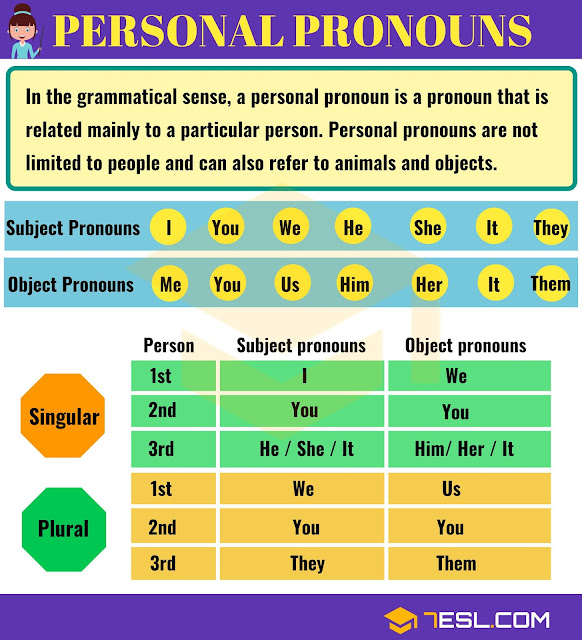 pronouns-what-is-a-pronoun-list-of-pronouns-with-examples