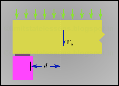critical section for shear in a simply supported beam is taken at a distance of effective depth away from the face of the support.