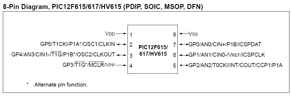 MLO: Temporizador AC