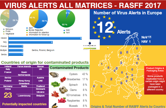 Contamination Of Food With Hepatitis A Virus Can Be Prevented By Contamination Of Food With Hepatitis A Virus Can Be Prevented By