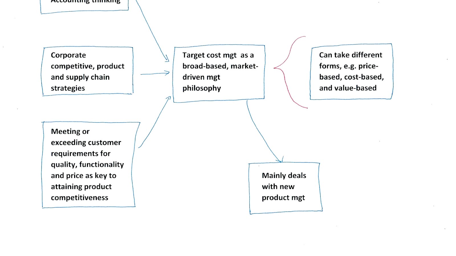 Literature Review Of Working Capital Management Review Choices