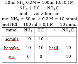 hidrolisis parsial asam