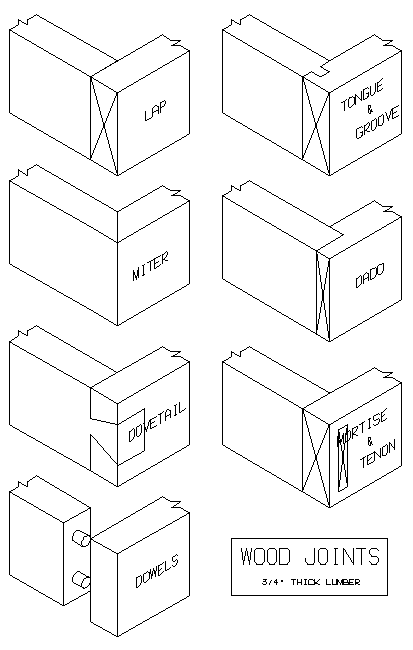 Different Wood Joints