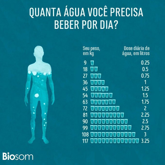Qual A Quantidade De Gua Que Devemos Beber Por Dia Viva Voc G Hot Sex Picture