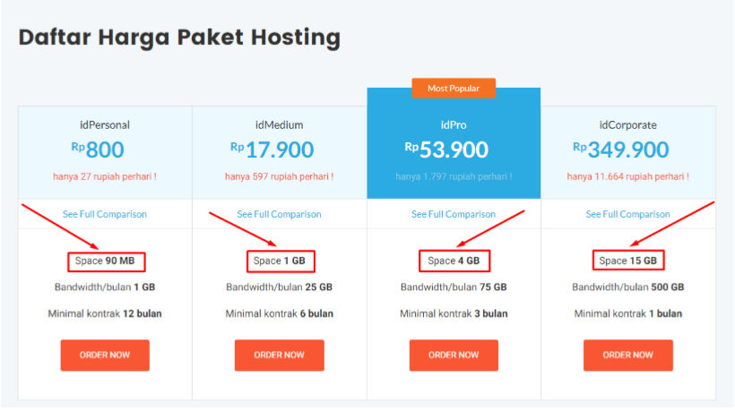 Dedicated server digitalocean b p
Dedicated server digitalocean b p