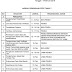 Jadwal dan Panduan Pelaksanaan PPPK (P3K) Jadwal dan Panduan Pelaksanaan PPPK (P3K)