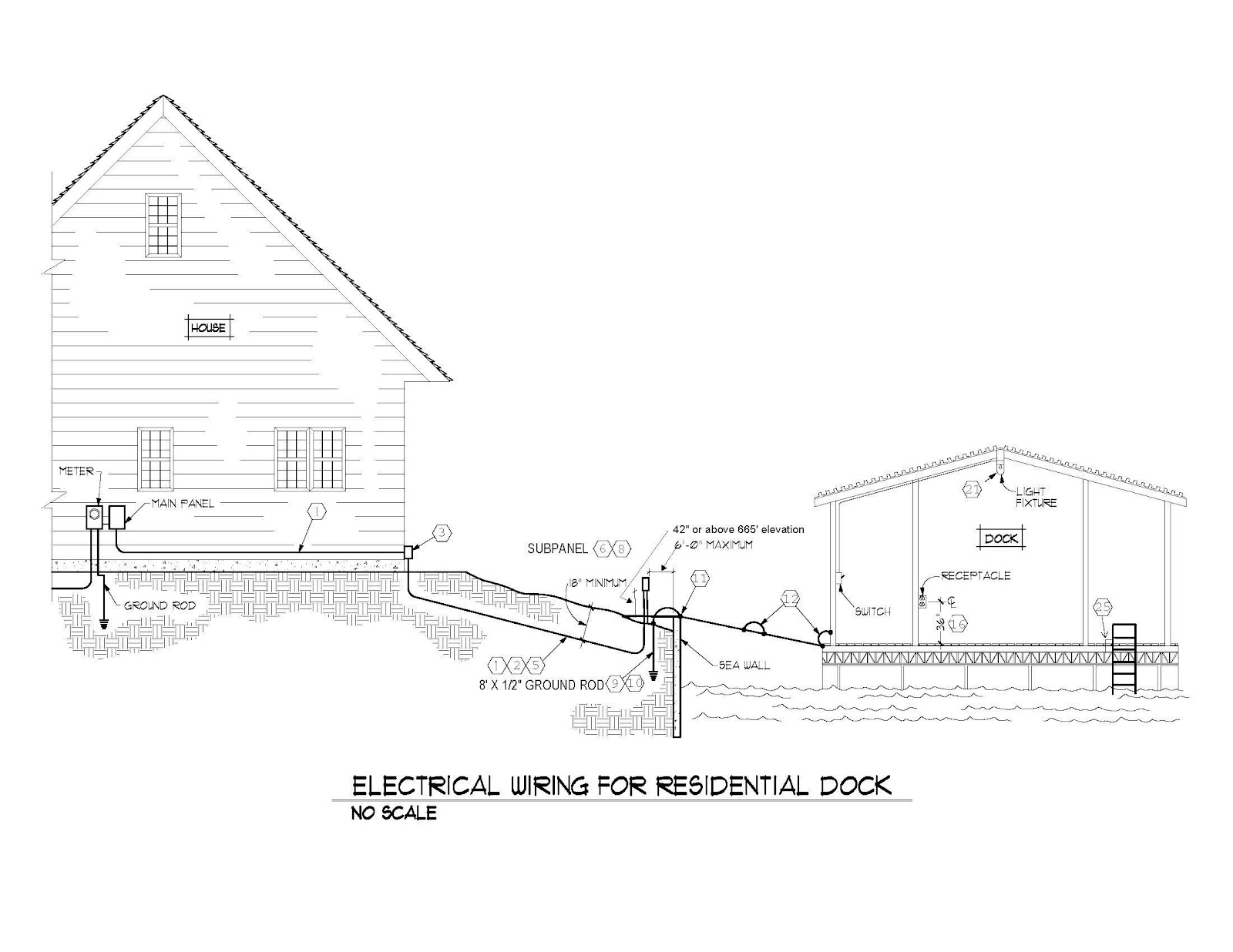 Sunrise Beach Fire Protection District