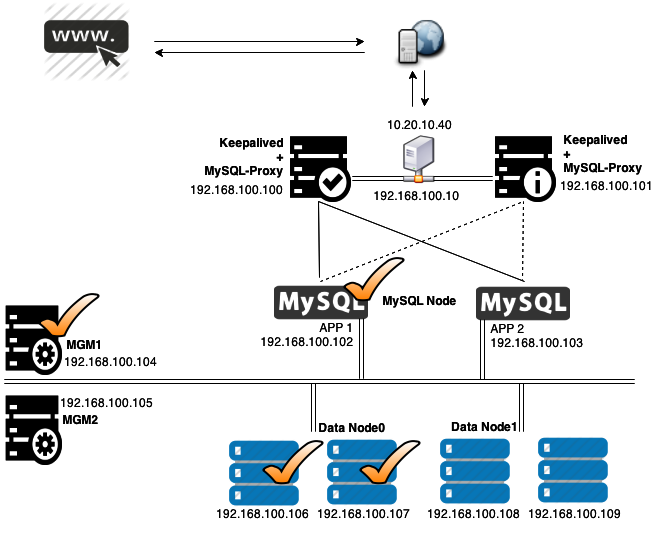 Setting Up a Basic 4 Machine Cluster G0B0KST3R