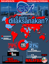 Negara Mana Sudah Laksanakan GST
