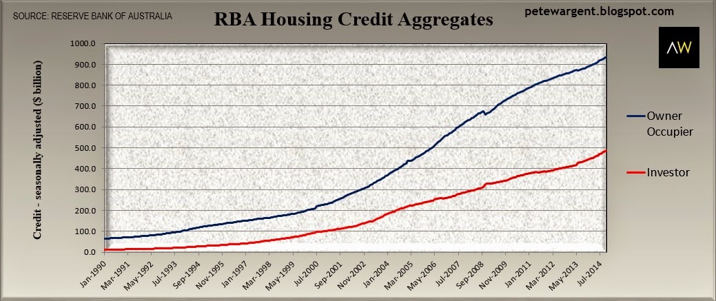 rba housing credit rba housing credit