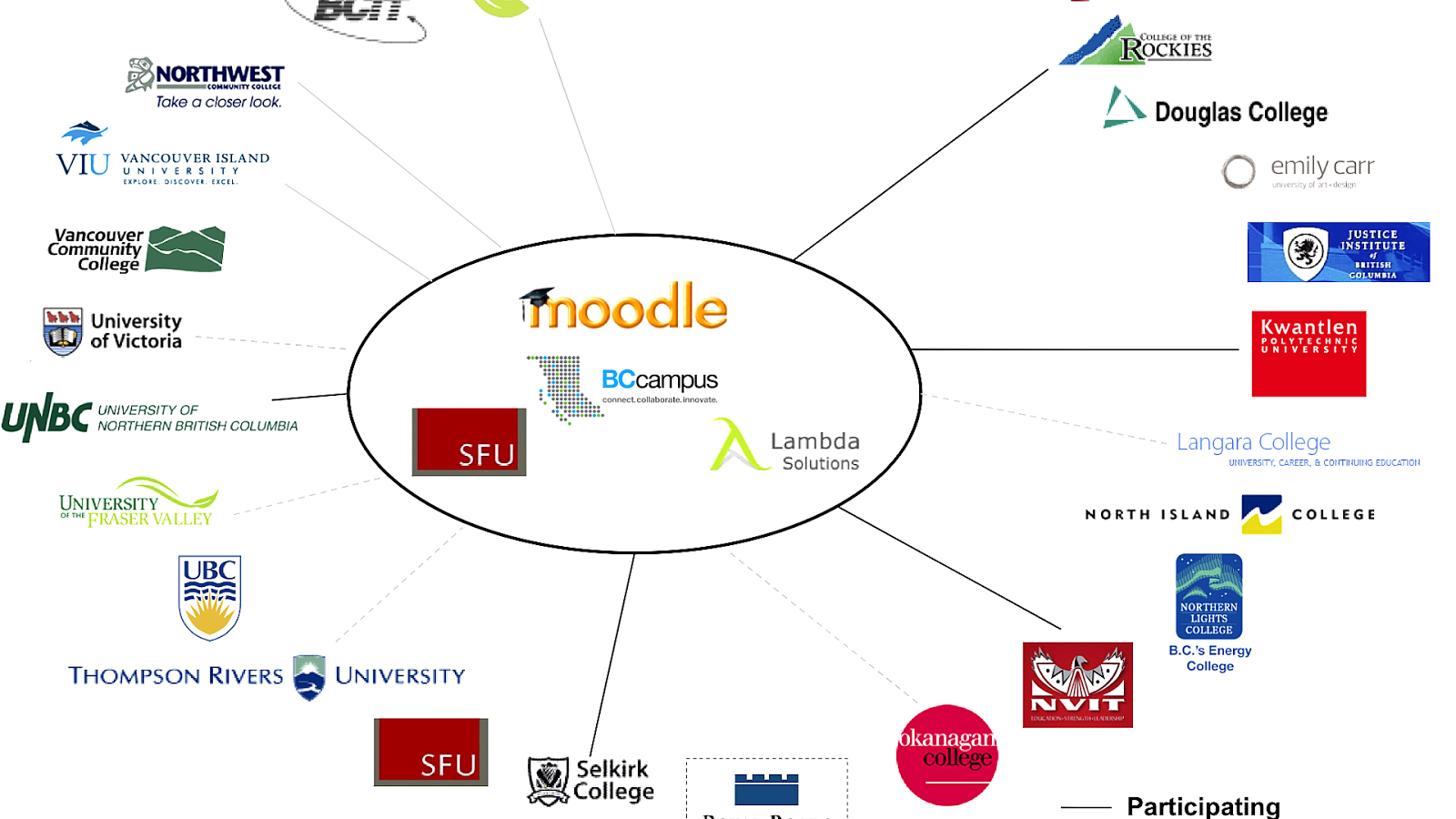 Online Learning Management System Learning Choices