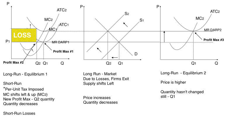 Forex frq