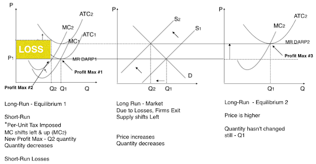 Forex frq