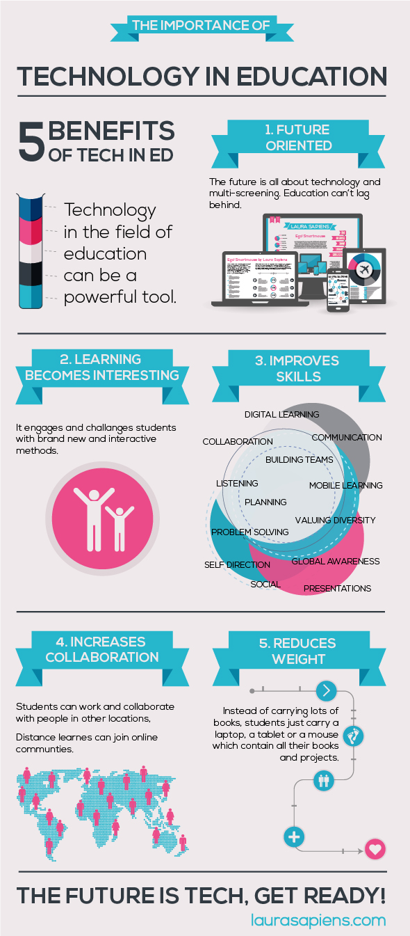 Warren Sparrow The Importance Of Technology In Education Infographic
