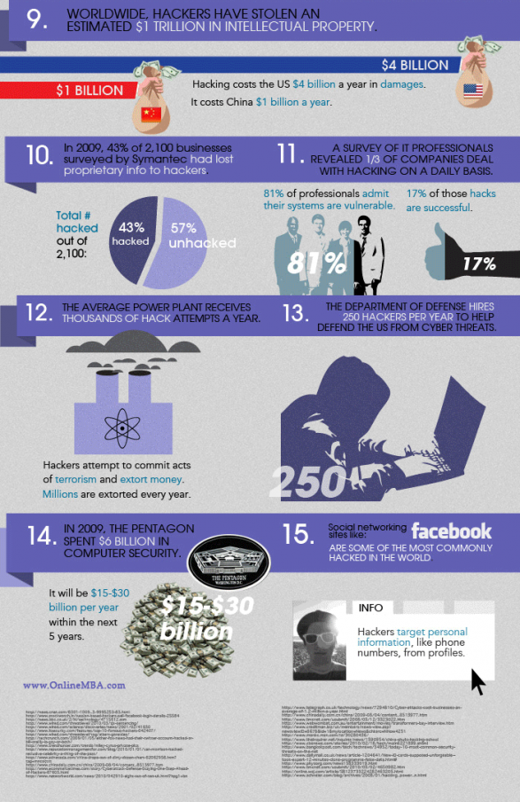 Kebijakan Adsense Mengenai Hacking: Perlindungan Akun dan Website Anda