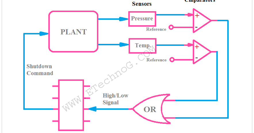  best application and uses of logic gates with practical examples 