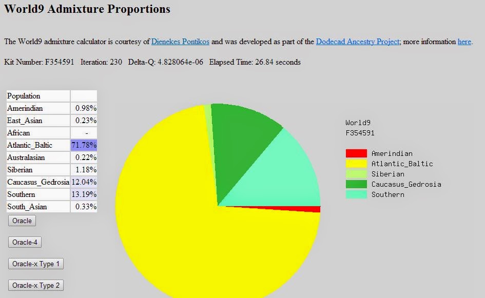 does ancestry dna have native american