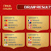 SAI O SORTEIO DA COPA DO MUNDO FIFA 2018 NA RUSSIA