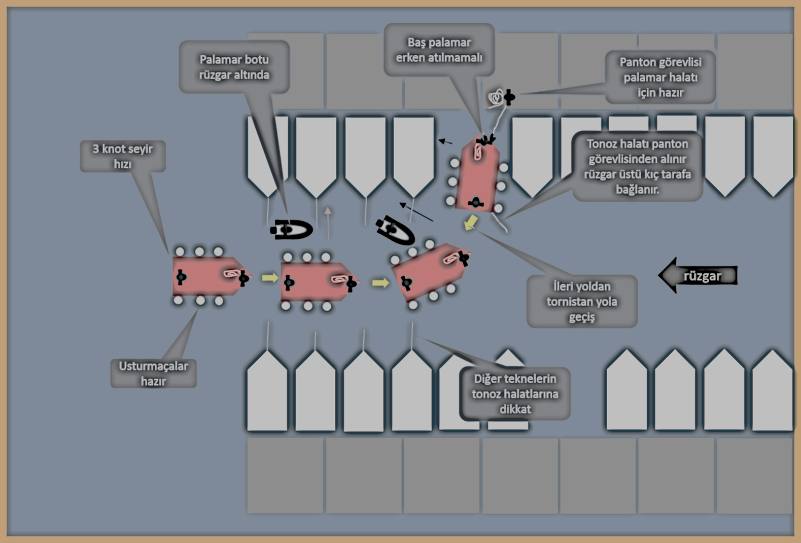 yanasma ve avara olma