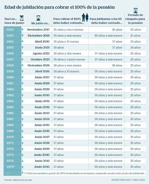 Socialesmercedarias EL FUTURO DE LAS PENSIONES. 4º ESOEconomía