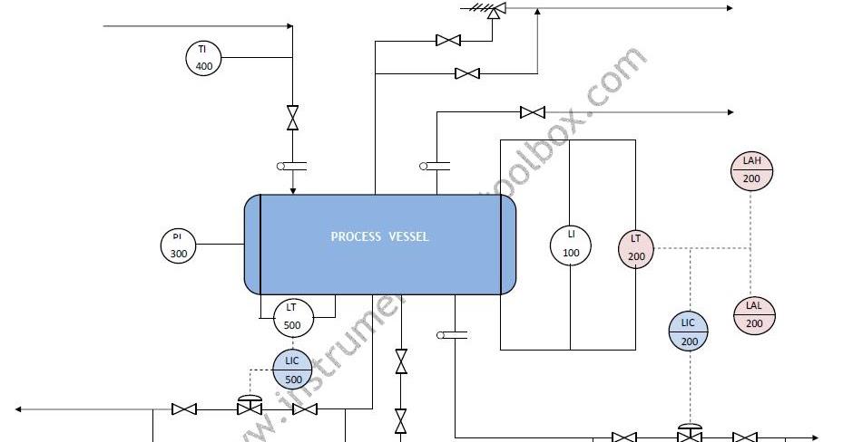 Piping and Instrumentation Diagrams Tutorials V ~ Learning ... piping instrumentation diagram tutorial 