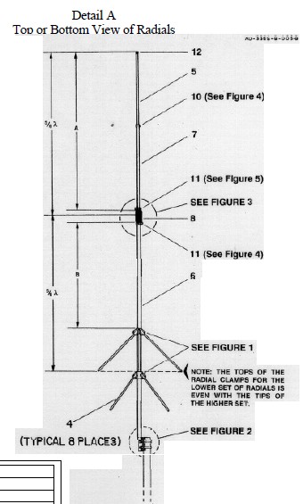 Ilustrasi potongan antena V2R D-antenna. Ilustrasi potongan antena V2R D-antenna.