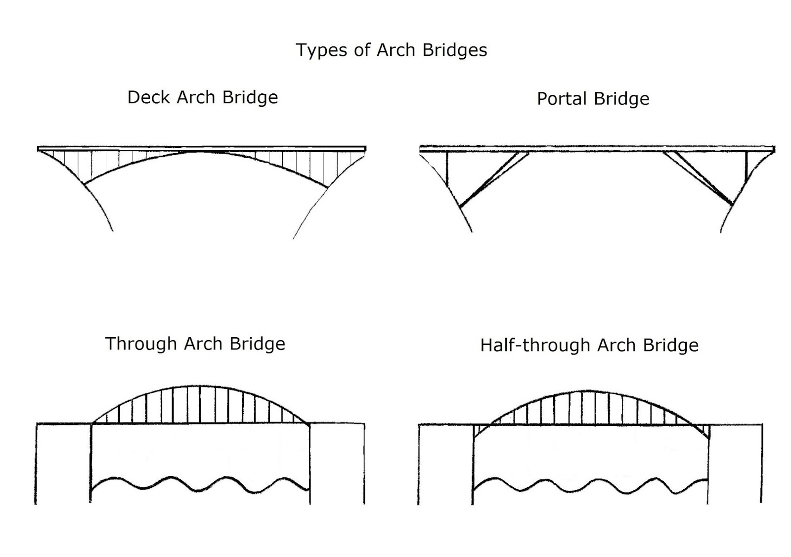 wood arch bridge wood arch bridge
