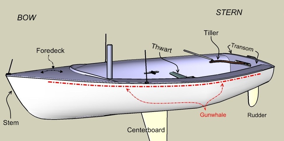 parts of a yacht hull