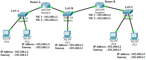 My Lecture Notes: Static Routing