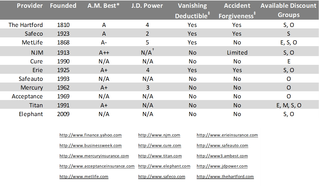 Life Insurance Quotes Comparison Extraordinary 100 Life Insurance Quote Compare 100 Insurance Quote Online Life Insurance Quotes Comparison New 100 Life Insurance Quote Compare 100 Insurance Quote Online