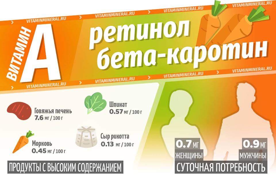 Витамин А для организма