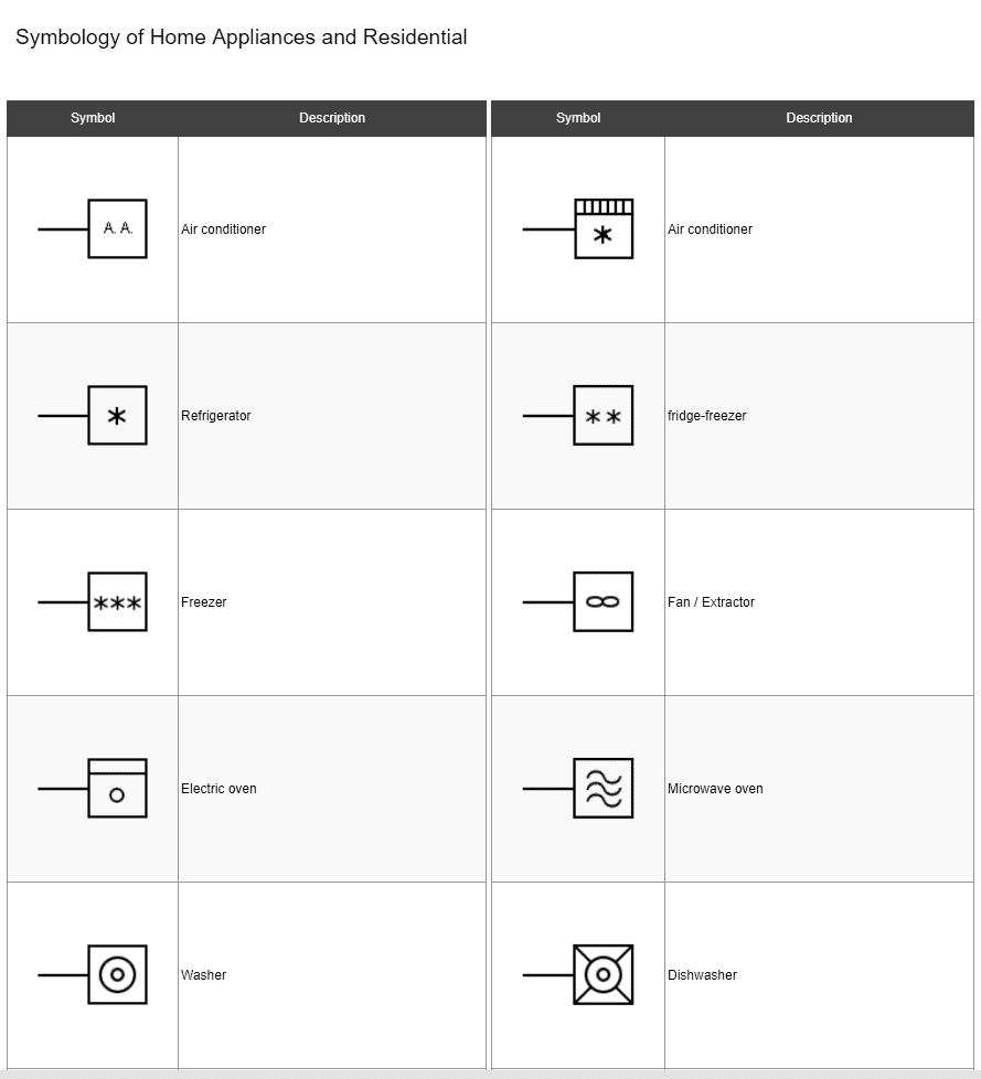 Símbolos Eléctricos y Electrónicos Home Appliances and Residential Symbols