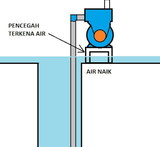3 Cara Teknisi Merawat Pompa air Agar bisa digunakan bertahun-tahun