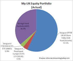 RIT’s UK Equity Portfolio