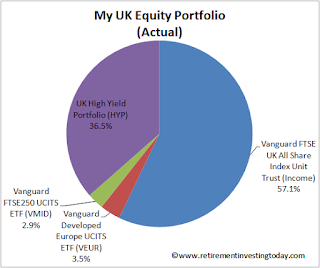 RIT’s UK Equity Portfolio