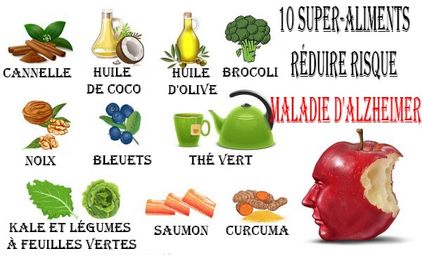 10 Super-aliments pour Réduire le Risque de la Maladie d'Alzheimer 10 Super-aliments pour Réduire le Risque de la Maladie d'Alzheimer
