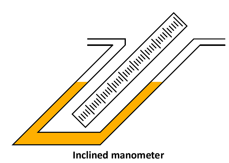 Mechanical Technology Inclined manometer