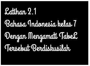Latihan 2 1 Bahasa Indonesia Kelas 7 Dengan Mengamati Tabel Tersebut Berdiskusilah Operator Sekolah
