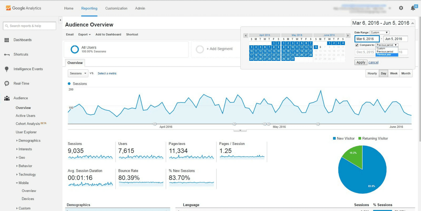 google analytics google analytics ecommerce, ecommerce analytics tool,