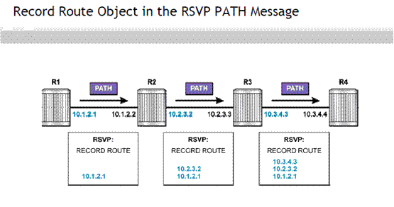 L3 VPN: FRR