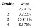 wacc João Fonseca | Avaliador de imóveis | 919375417