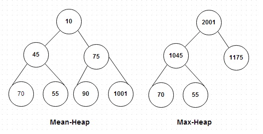geekRai: Heap Data Structure