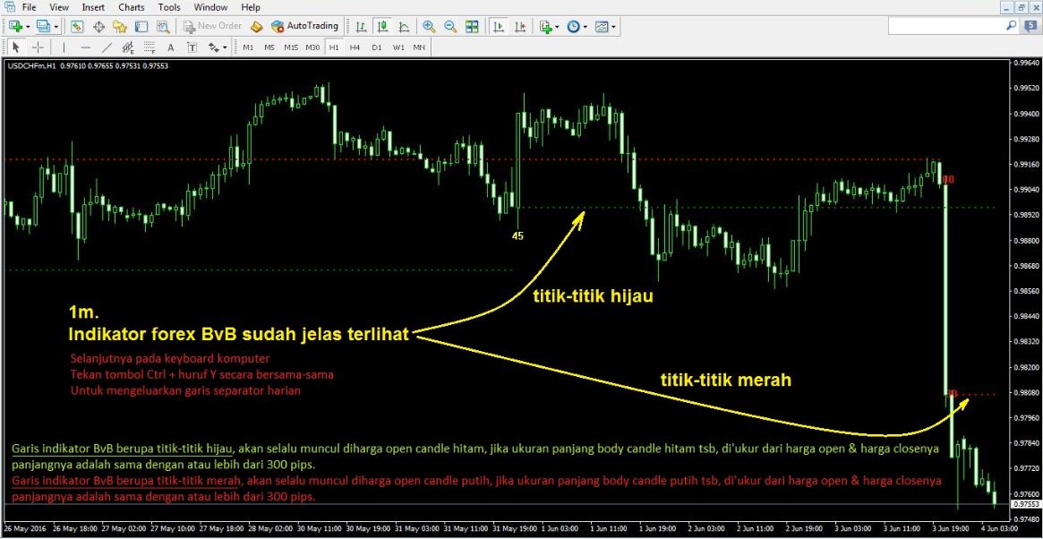 Custom indikator forex untuk android