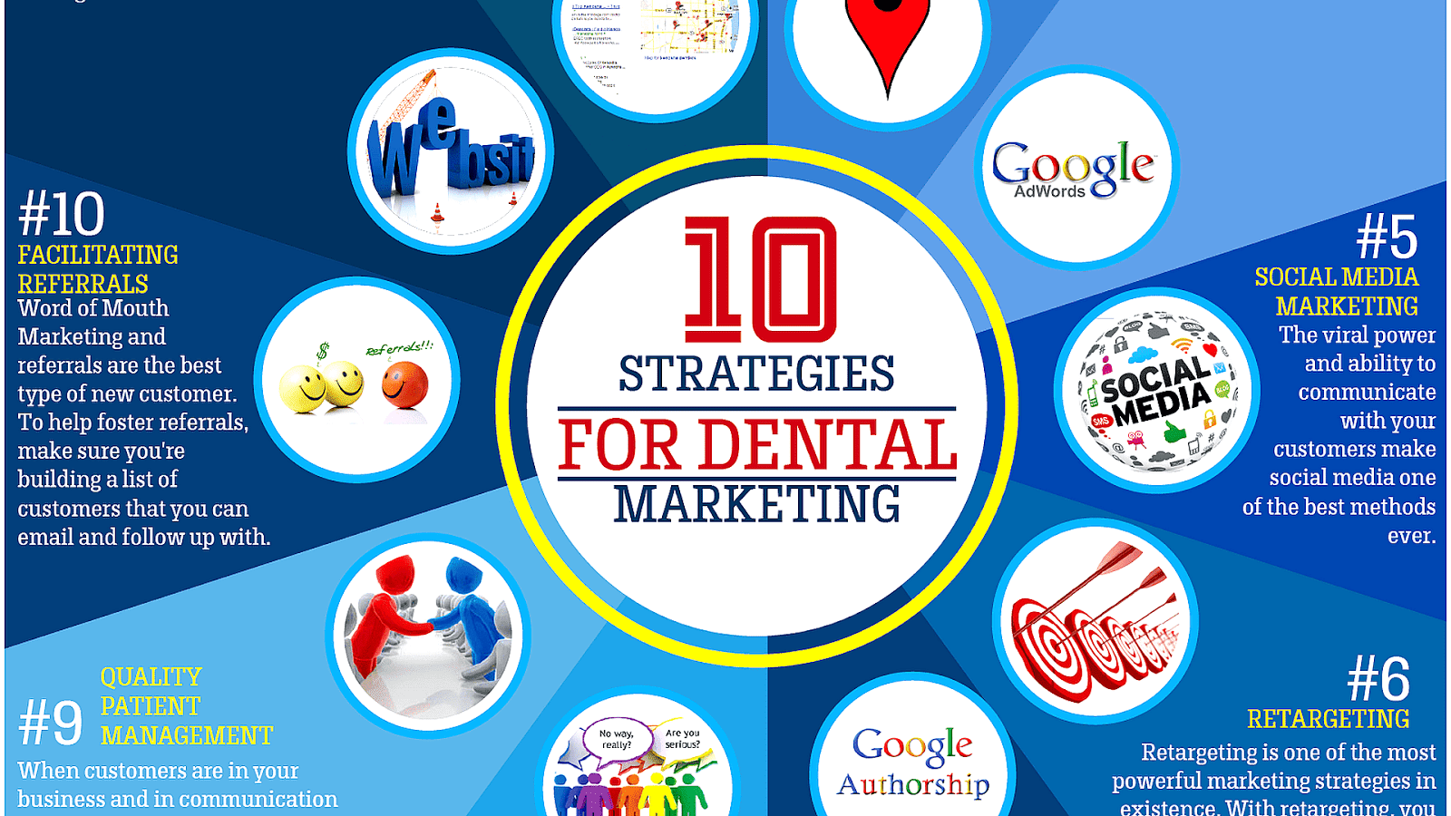 How To Start Dental Practice Start Choices