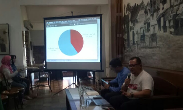 Cara Kerja ayojagatps.com yang Unggulkan Sementara Prabowo 62,9%