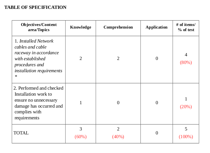 Trainers Methodology Hub Institutional Assessment Tool