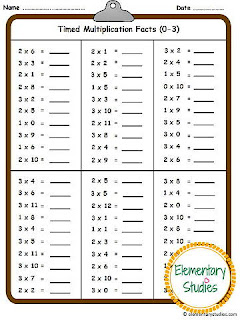 Multiplication Fluency - Facts up to 12