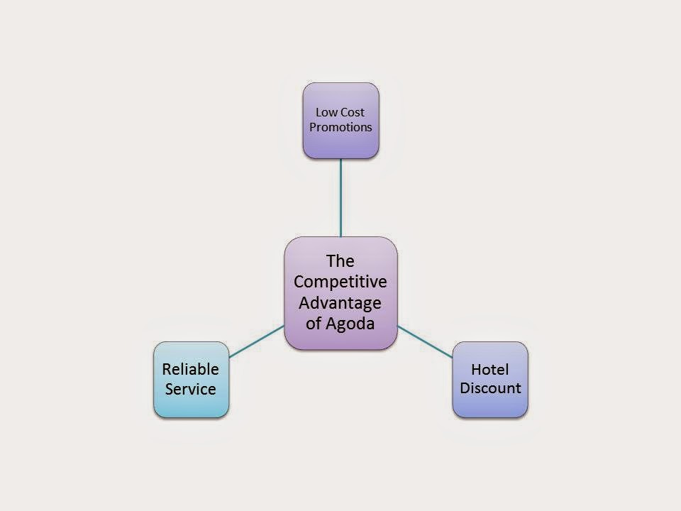 How Reliable Is Agoda For Hotel Booking Agodacom Popular Place -  BersamaWisata