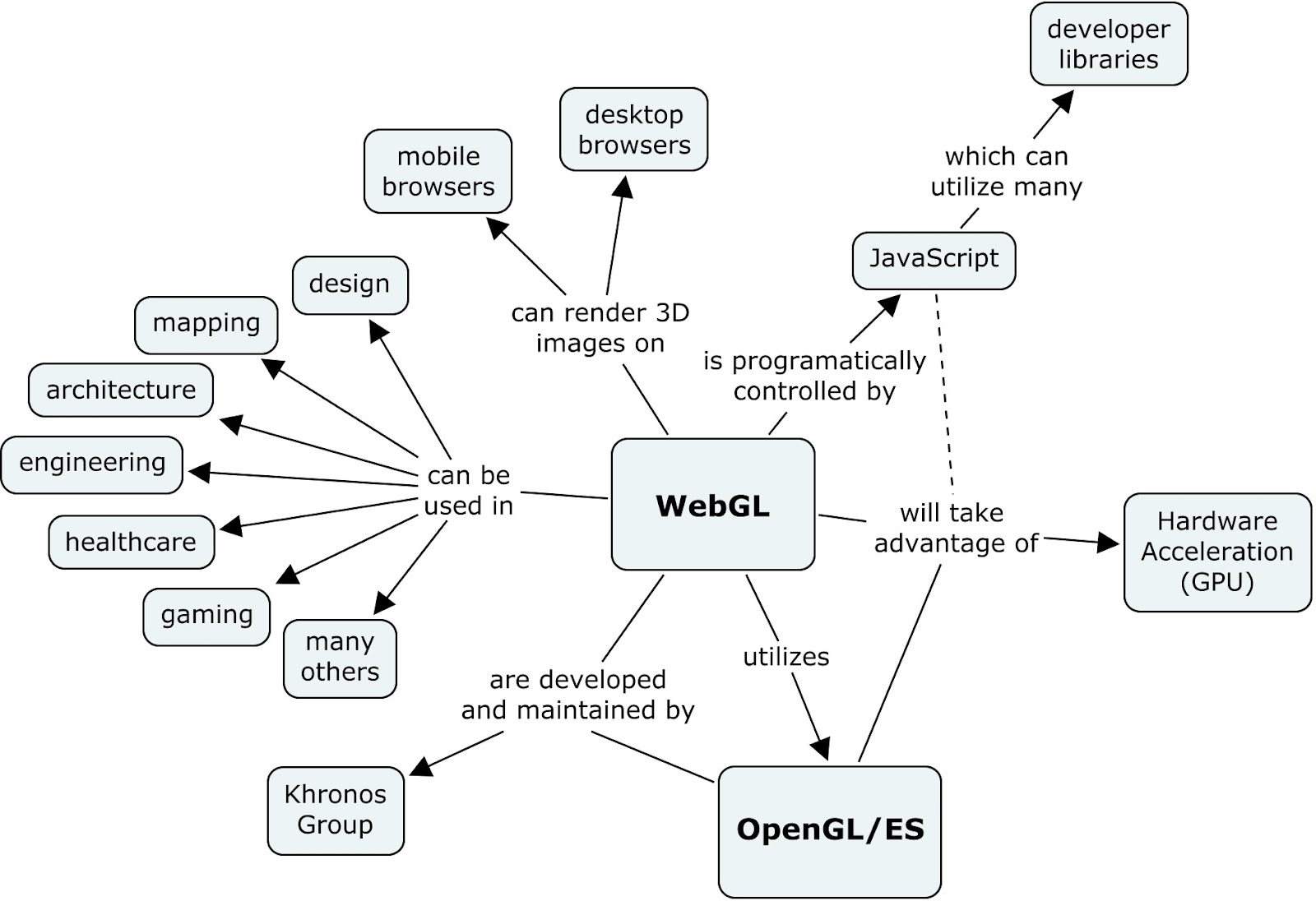 What Is Webgl 1.0? _ Getting a WebGL Implementation – QUZHF